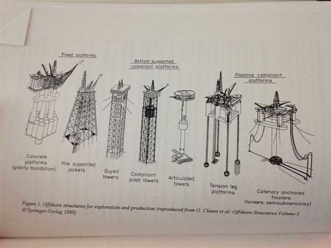 Variety of Offshore Structures
