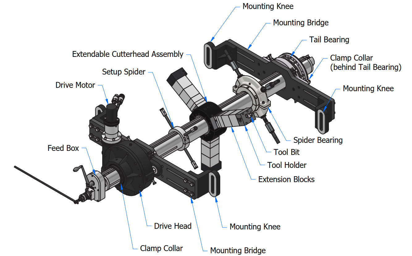 BB6000 Boring Bar System