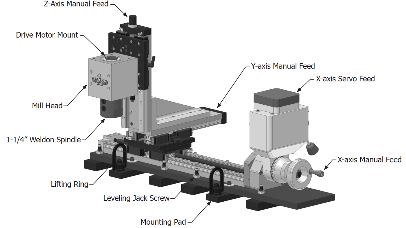 MT4 LRA Portable Mill