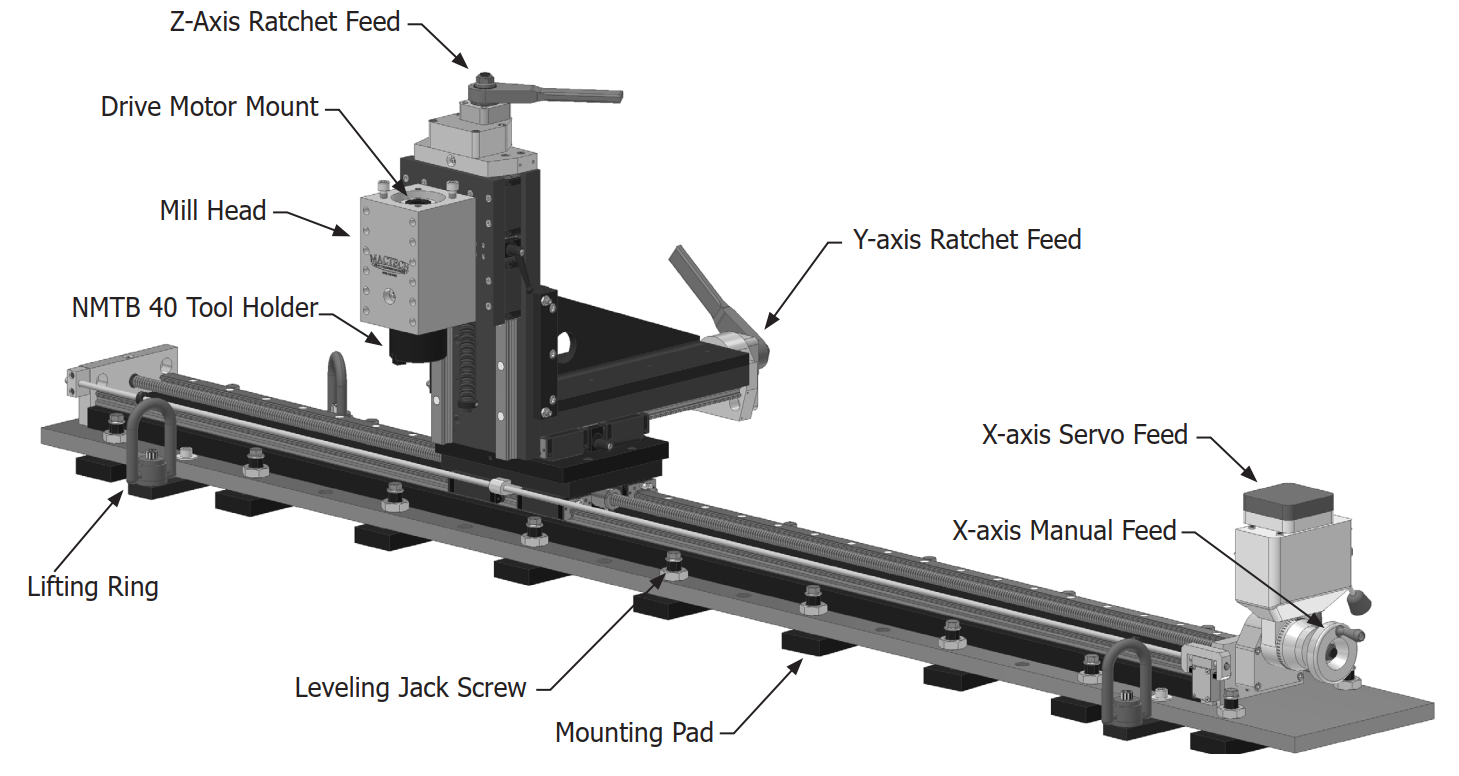 MT8 LRB Portable Milling Machine